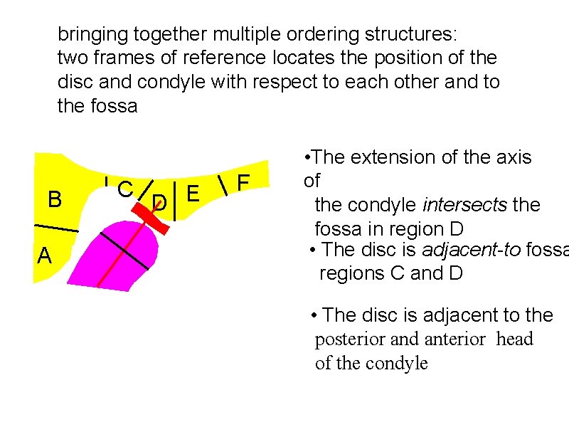 bringing together multiple ordering structures: two frames of reference locates the position of the