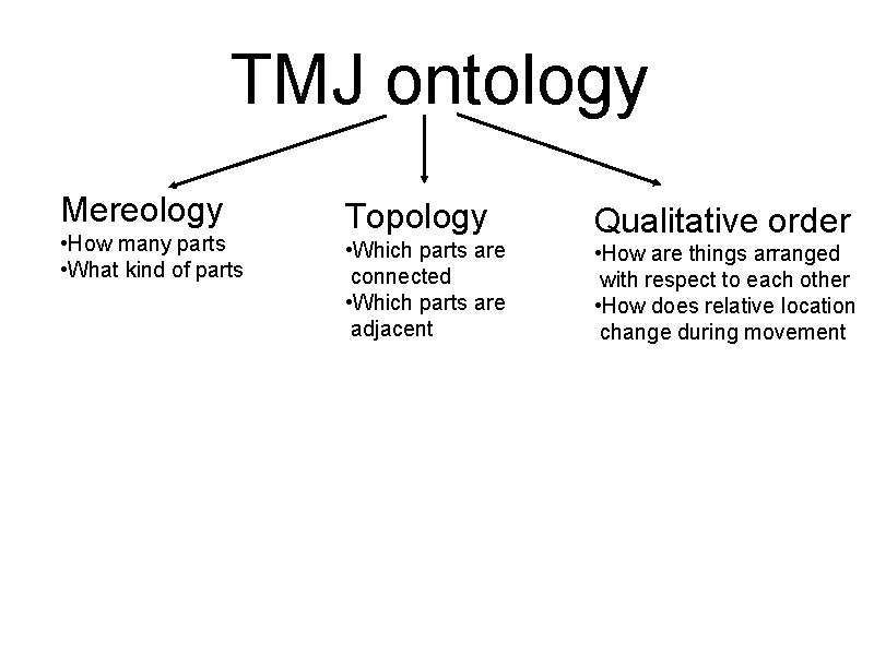TMJ ontology Mereology • How many parts • What kind of parts Topology •