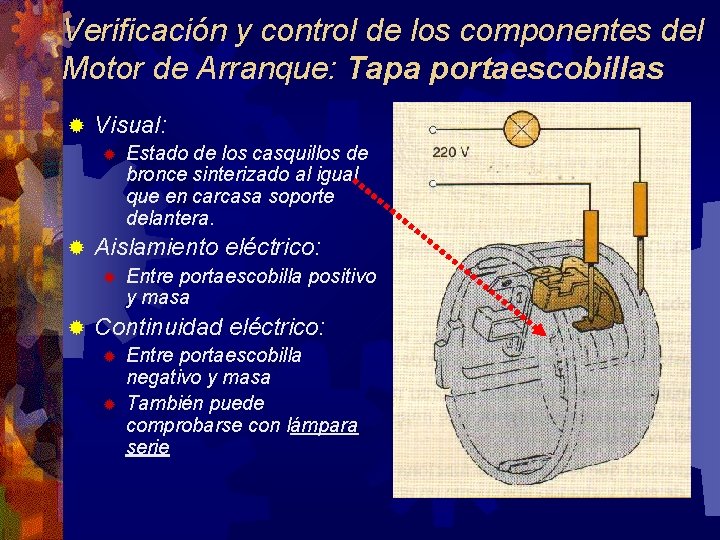 Verificación y control de los componentes del Motor de Arranque: Tapa portaescobillas ® Visual: