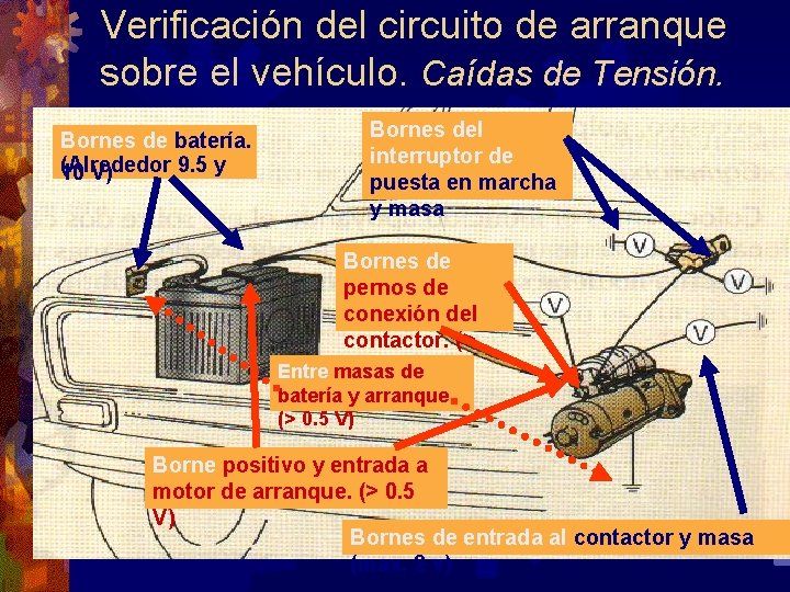 Verificación del circuito de arranque sobre el vehículo. Caídas de Tensión. Bornes de batería.