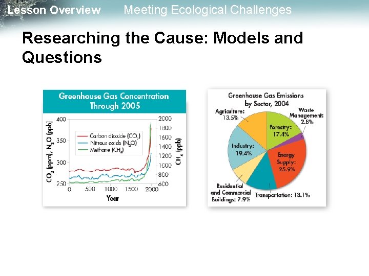 Lesson Overview Meeting Ecological Challenges Researching the Cause: Models and Questions 