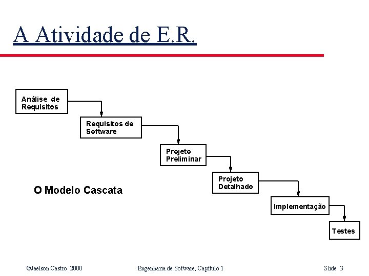 A Atividade de E. R. Análise de Requisitos de Software Projeto Preliminar O Modelo
