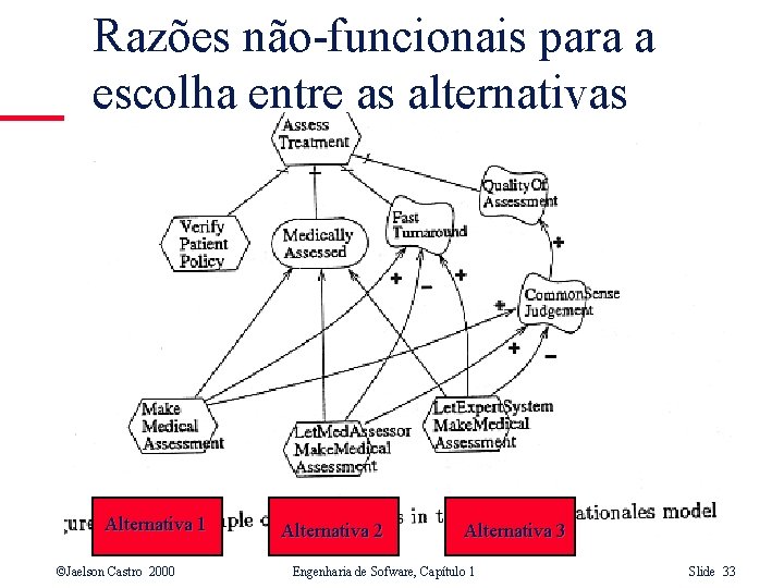 Razões não-funcionais para a escolha entre as alternativas Alternativa 1 ©Jaelson Castro 2000 Alternativa