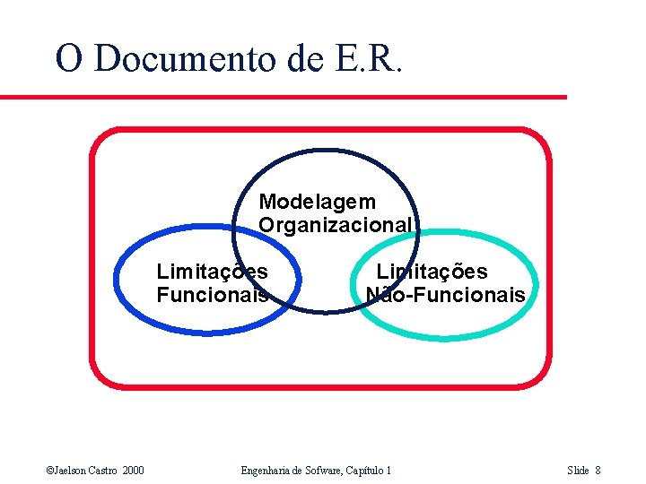 O Documento de E. R. Modelagem Organizacional Limitações Funcionais ©Jaelson Castro 2000 Limitações Não-Funcionais