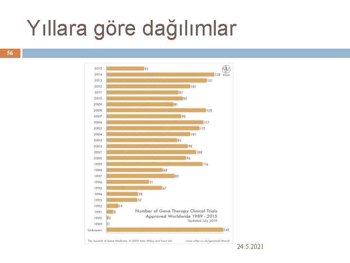 Yıllara göre dağılımlar 56 24. 5. 2021 