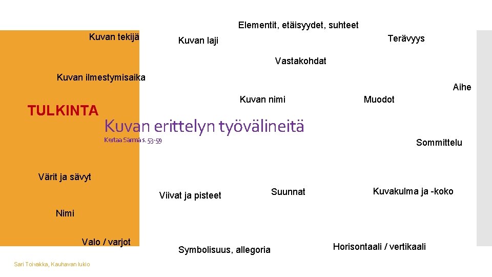 Elementit, etäisyydet, suhteet Kuvan tekijä Terävyys Kuvan laji Vastakohdat Kuvan ilmestymisaika TULKINTA Aihe Kuvan Elementit, etäisyydet, suhteet Kuvan tekijä Terävyys Kuvan laji Vastakohdat Kuvan ilmestymisaika TULKINTA Aihe Kuvan