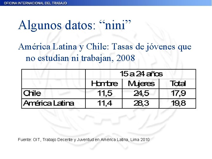 Algunos datos: “nini” América Latina y Chile: Tasas de jóvenes que no estudian ni