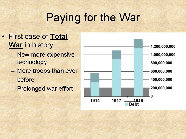 Paying for the War • First case of Total War in history. – New