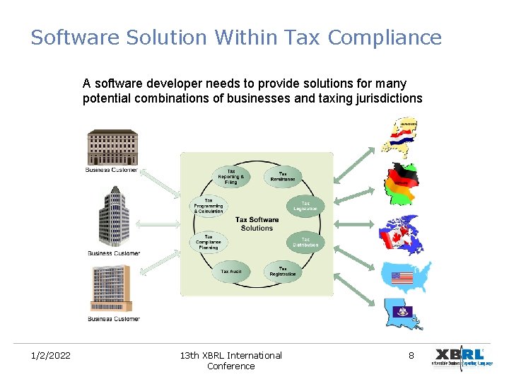 Software Solution Within Tax Compliance A software developer needs to provide solutions for many Software Solution Within Tax Compliance A software developer needs to provide solutions for many