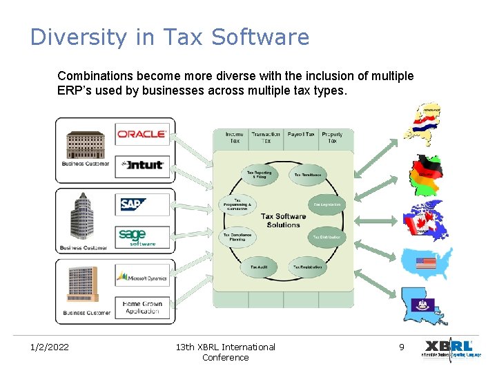 Diversity in Tax Software Combinations become more diverse with the inclusion of multiple ERP’s Diversity in Tax Software Combinations become more diverse with the inclusion of multiple ERP’s