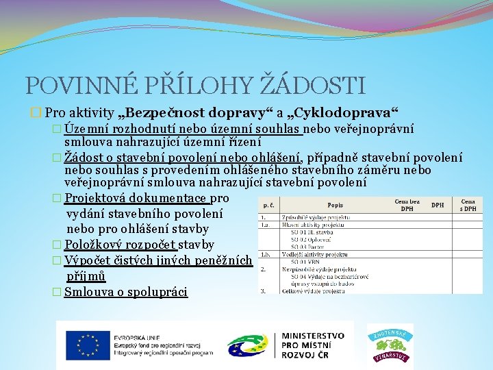 POVINNÉ PŘÍLOHY ŽÁDOSTI � Pro aktivity „Bezpečnost dopravy“ a „Cyklodoprava“ � Územní rozhodnutí nebo