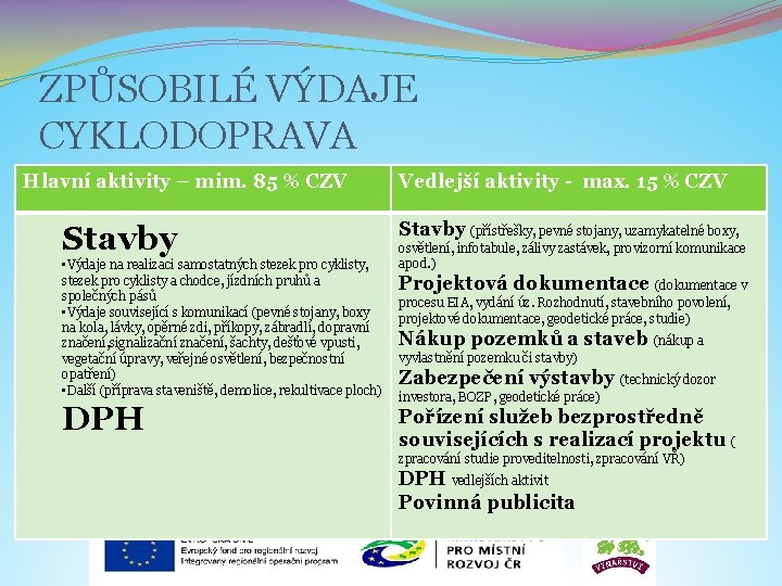 ZPŮSOBILÉ VÝDAJE CYKLODOPRAVA Hlavní aktivity – mim. 85 % CZV Stavby • Výdaje na