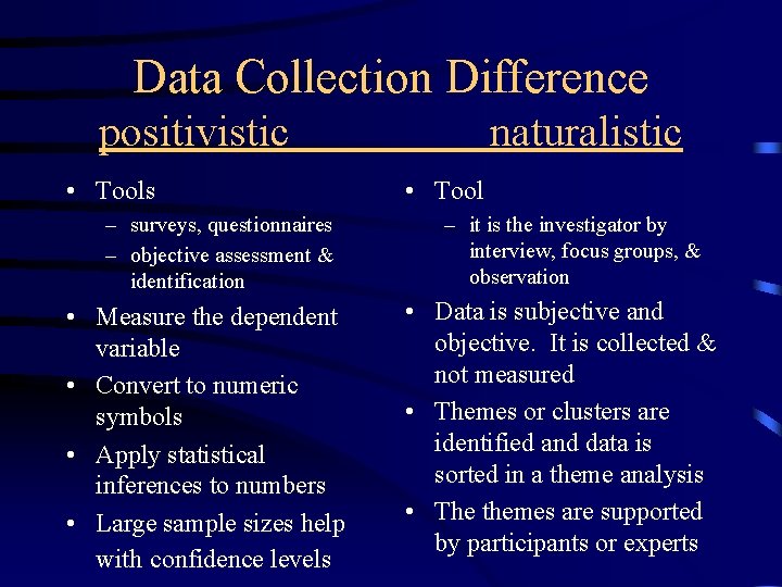Data Collection Difference positivistic • Tools – surveys, questionnaires – objective assessment & identification Data Collection Difference positivistic • Tools – surveys, questionnaires – objective assessment & identification