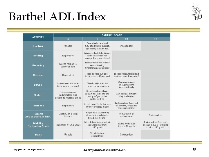 Barthel ADL Index Copyright © 2013 All Rights Reserved Harmony Healthcare International, Inc. 57