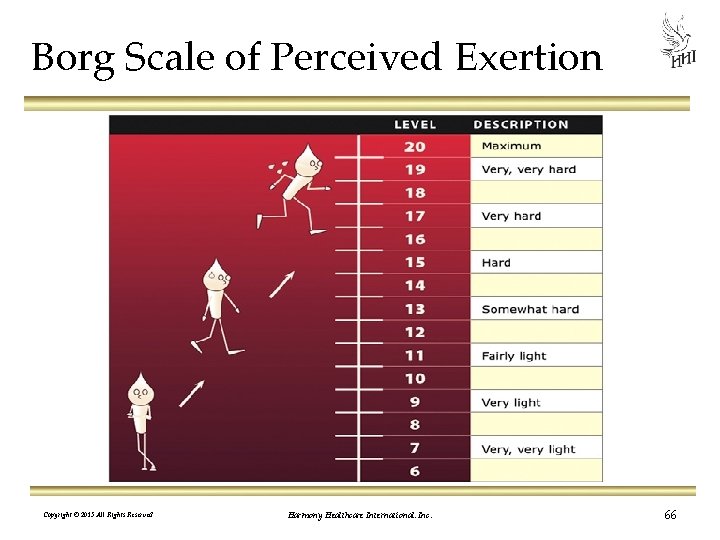 Borg Scale of Perceived Exertion Copyright © 2013 All Rights Reserved Harmony Healthcare International,