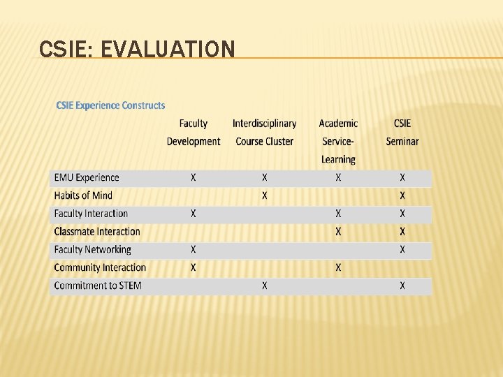 CSIE: EVALUATION CSIE: EVALUATION