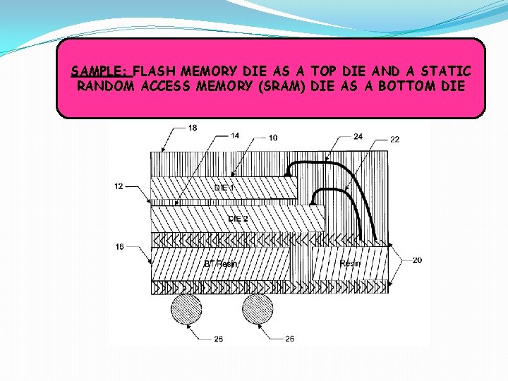 SAMPLE: FLASH MEMORY DIE AS A TOP DIE AND A STATIC RANDOM ACCESS MEMORY