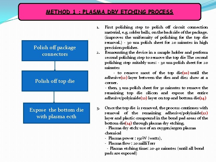 METHOD 1 : PLASMA DRY ETCHING PROCESS 1. Polish off package connectors 2. Polish