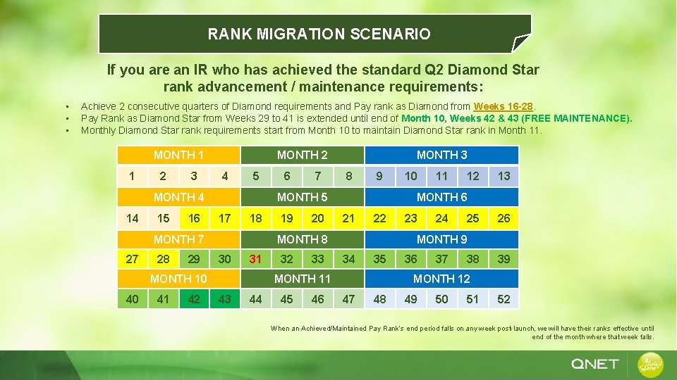 RANK MIGRATION SCENARIO If you are an IR who has achieved the standard Q