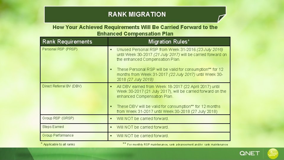 RANK MIGRATION How Your Achieved Requirements Will Be Carried Forward to the Enhanced Compensation