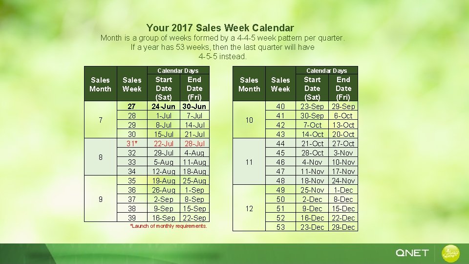 Your 2017 Sales Week Calendar Month is a group of weeks formed by a