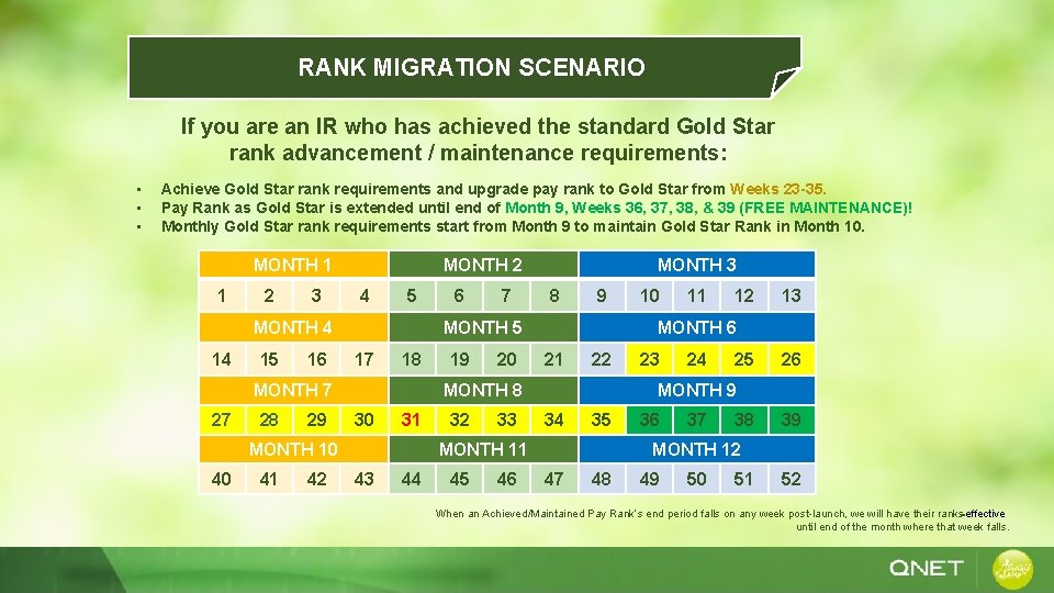 RANK MIGRATION SCENARIO If you are an IR who has achieved the standard Gold