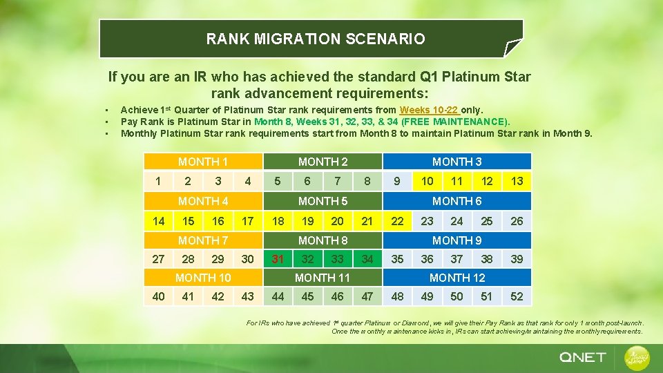 RANK MIGRATION SCENARIO If you are an IR who has achieved the standard Q