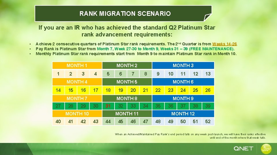 RANK MIGRATION SCENARIO If you are an IR who has achieved the standard Q