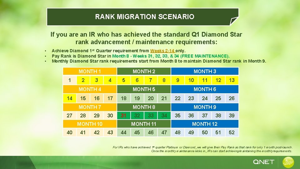 RANK MIGRATION SCENARIO If you are an IR who has achieved the standard Q