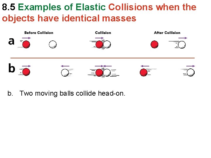 8. 5 Examples of Elastic Collisions when the objects have identical masses b. Two