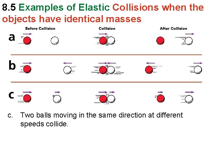8. 5 Examples of Elastic Collisions when the objects have identical masses c. Two