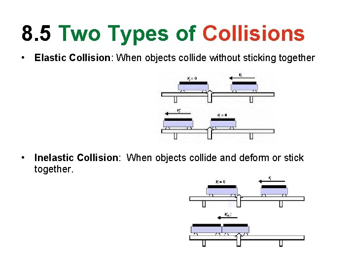 8. 5 Two Types of Collisions • Elastic Collision: When objects collide without sticking