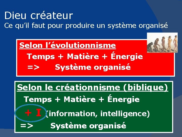 Dieu créateur Ce qu’il faut pour produire un système organisé Selon l’évolutionnisme Temps +
