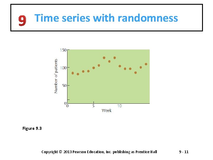9 Time series with randomness Figure 9. 3 Copyright © 2013 Pearson Education, Inc.