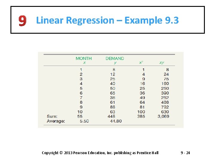 9 Linear Regression – Example 9. 3 Copyright © 2013 Pearson Education, Inc. publishing