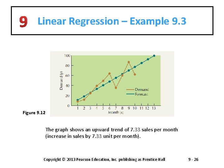 9 Linear Regression – Example 9. 3 Figure 9. 12 The graph shows an