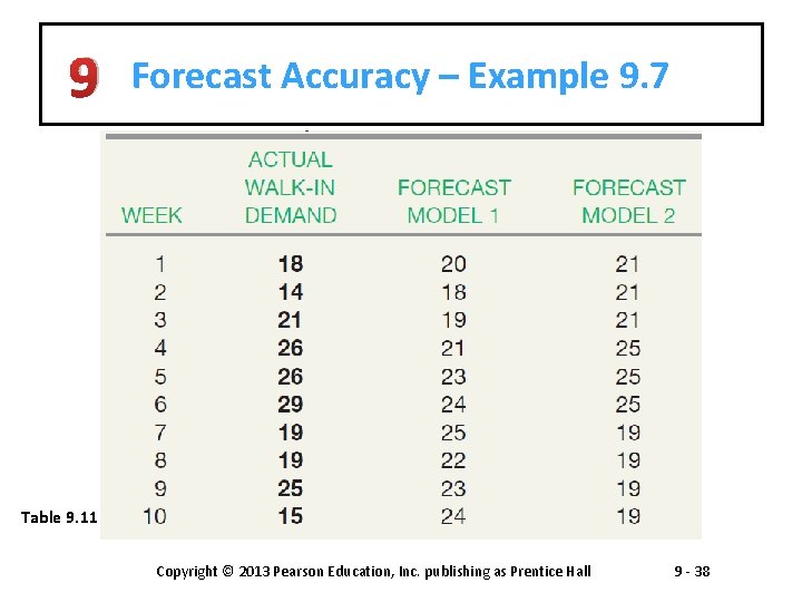 9 Forecast Accuracy – Example 9. 7 Table 9. 11 Copyright © 2013 Pearson