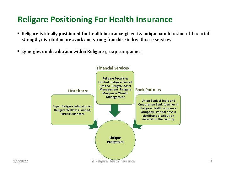 Religare Positioning For Health Insurance § Religare is ideally positioned for health insurance given