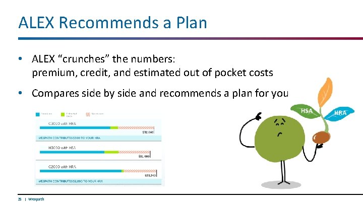 ALEX Recommends a Plan • ALEX “crunches” the numbers: premium, credit, and estimated out