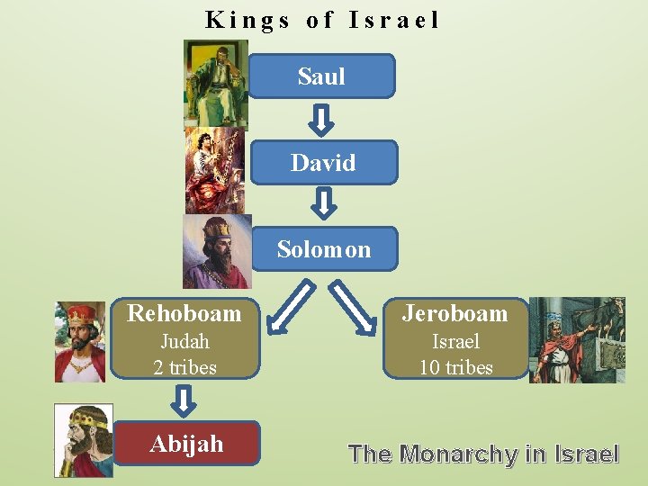 Kings of Israel Saul David Solomon Rehoboam Jeroboam Judah 2 tribes Israel 10 tribes