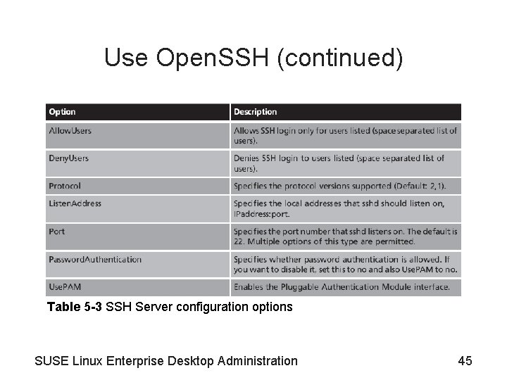 Use Open. SSH (continued) Table 5 -3 SSH Server configuration options SUSE Linux Enterprise