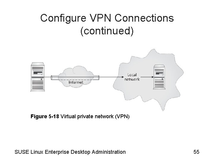 Configure VPN Connections (continued) Figure 5 -18 Virtual private network (VPN) SUSE Linux Enterprise