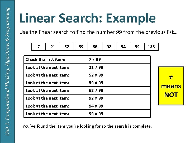 Unit 2: Computational Thinking, Algorithms & Programming Linear Search: Example Use the linear search