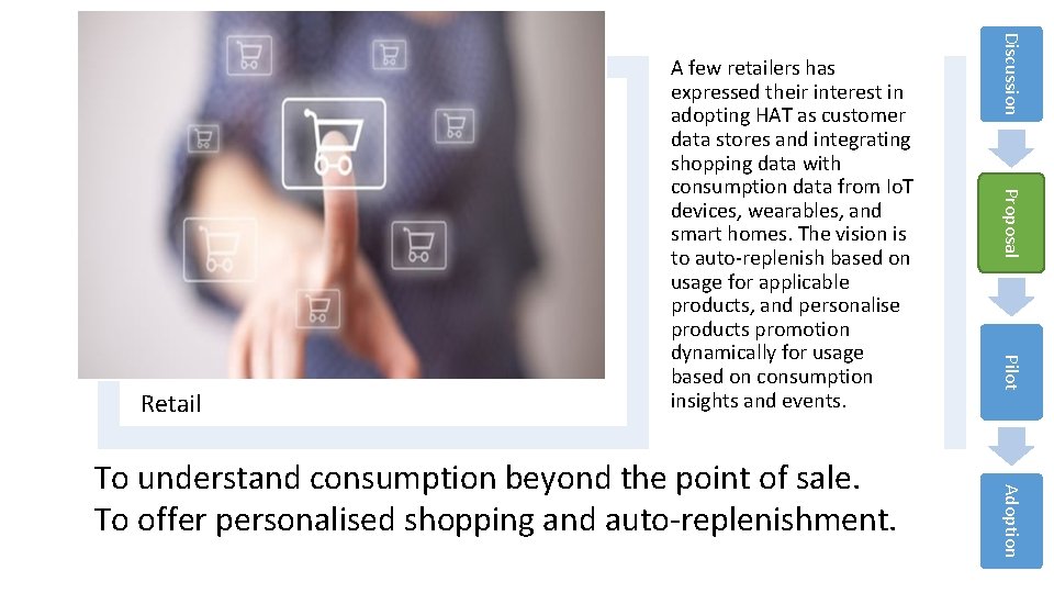 Proposal Pilot Adoption To understand consumption beyond the point of sale. To offer personalised