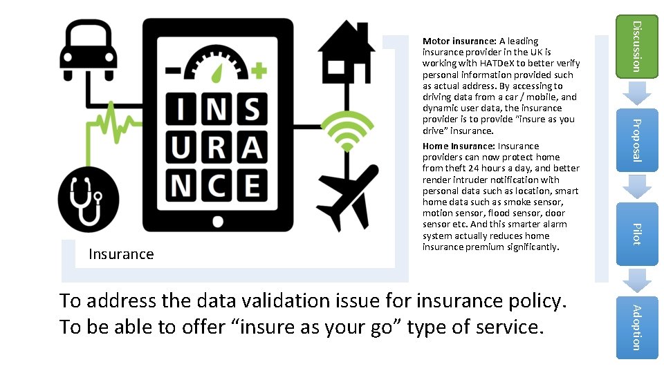 Proposal Pilot Adoption To address the data validation issue for insurance policy. To be