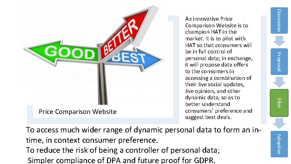 Proposal Pilot Adoption To access much wider range of dynamic personal data to form