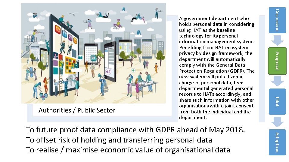 Proposal Pilot Adoption To future proof data compliance with GDPR ahead of May 2018.
