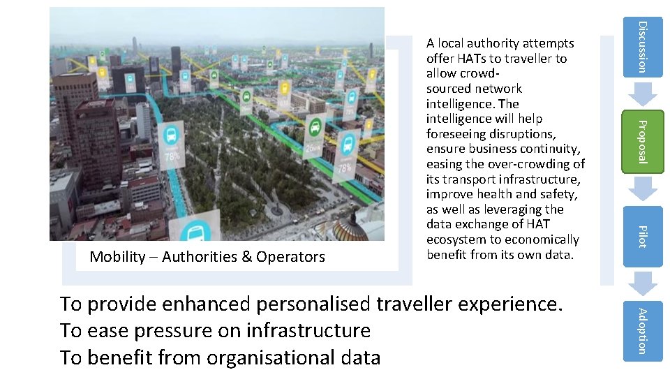 Proposal Pilot Adoption To provide enhanced personalised traveller experience. To ease pressure on infrastructure