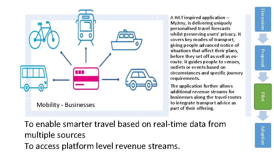 Proposal Pilot Adoption To enable smarter travel based on real-time data from multiple sources