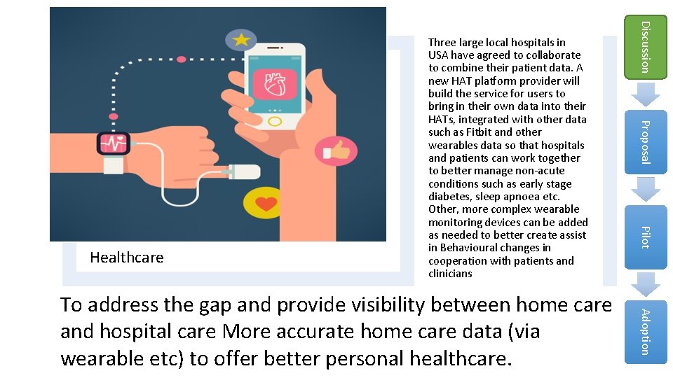 Proposal Pilot Adoption To address the gap and provide visibility between home care and